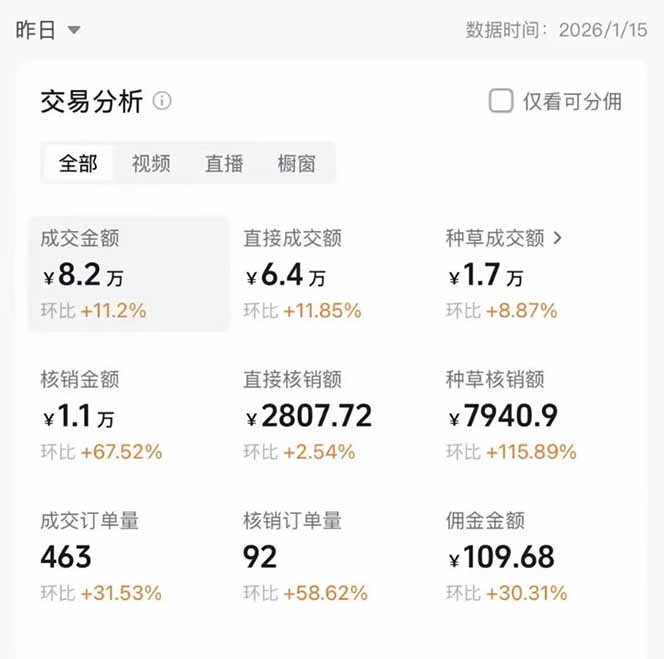 图片[1]-2026带货天花板赛道，不露脸，不直播，一分钟一条作品，单日收益1000+，小白轻松上手-极速搞钱云网创